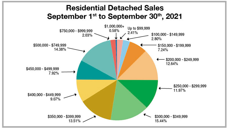 RD-Pie-Chart-Sept-2021.jpg (66 KB)